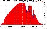 Solar PV/Inverter Performance Solar Radiation & Effective Solar Radiation per Minute