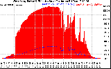 Solar PV/Inverter Performance West Array Power Output & Effective Solar Radiation