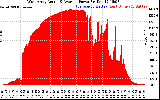 Solar PV/Inverter Performance West Array Actual & Average Power Output