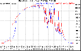 Solar PV/Inverter Performance Photovoltaic Panel Power Output