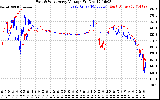 Solar PV/Inverter Performance Photovoltaic Panel Voltage Output