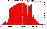 Solar PV/Inverter Performance East Array Power Output & Solar Radiation