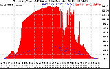 Solar PV/Inverter Performance East Array Power Output & Effective Solar Radiation