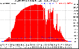 Solar PV/Inverter Performance Total PV Panel Power Output & Solar Radiation