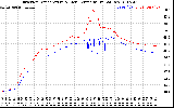 Solar PV/Inverter Performance Inverter Operating Temperature