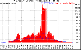 Solar PV/Inverter Performance East Array Power Output & Solar Radiation