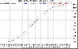 Solar PV/Inverter Performance Daily Energy Production