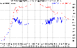 Solar PV/Inverter Performance Inverter Operating Temperature