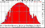 Solar PV/Inverter Performance Solar Radiation & Effective Solar Radiation per Minute