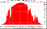 Solar PV/Inverter Performance West Array Power Output & Solar Radiation