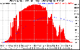 Solar PV/Inverter Performance West Array Actual & Running Average Power Output