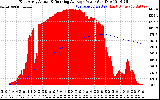 Solar PV/Inverter Performance East Array Actual & Running Average Power Output