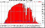 Solar PV/Inverter Performance Grid Power & Solar Radiation