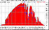 Solar PV/Inverter Performance Solar Radiation & Effective Solar Radiation per Minute