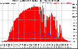 Solar PV/Inverter Performance West Array Power Output & Solar Radiation