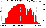 Solar PV/Inverter Performance West Array Actual & Average Power Output