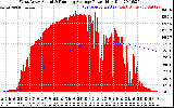 Solar PV/Inverter Performance West Array Actual & Running Average Power Output