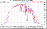 Solar PV/Inverter Performance Photovoltaic Panel Power Output