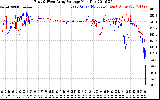 Solar PV/Inverter Performance Photovoltaic Panel Voltage Output