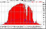 Solar PV/Inverter Performance East Array Power Output & Solar Radiation