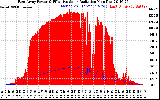 Solar PV/Inverter Performance East Array Power Output & Effective Solar Radiation