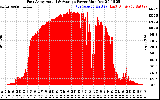 Solar PV/Inverter Performance East Array Actual & Average Power Output