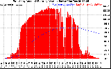 Solar PV/Inverter Performance East Array Actual & Running Average Power Output