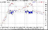 Solar PV/Inverter Performance Inverter Operating Temperature