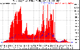 Solar PV/Inverter Performance West Array Power Output & Solar Radiation