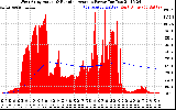 Solar PV/Inverter Performance West Array Actual & Running Average Power Output