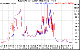 Solar PV/Inverter Performance Photovoltaic Panel Power Output