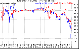 Solar PV/Inverter Performance Photovoltaic Panel Voltage Output