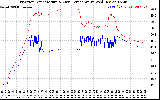 Solar PV/Inverter Performance Inverter Operating Temperature