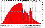 Solar PV/Inverter Performance Solar Radiation & Effective Solar Radiation per Minute