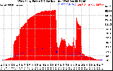 Solar PV/Inverter Performance West Array Power Output & Solar Radiation