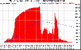 Solar PV/Inverter Performance East Array Actual & Running Average Power Output