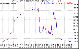 Solar PV/Inverter Performance PV Panel Power Output & Inverter Power Output