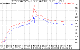 Solar PV/Inverter Performance Inverter Operating Temperature