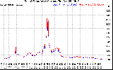 Solar PV/Inverter Performance Photovoltaic Panel Current Output