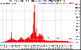 Solar PV/Inverter Performance West Array Actual & Running Average Power Output