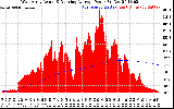 Solar PV/Inverter Performance West Array Actual & Running Average Power Output