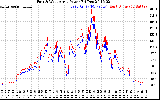 Solar PV/Inverter Performance Photovoltaic Panel Power Output