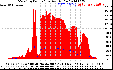 Solar PV/Inverter Performance West Array Power Output & Solar Radiation