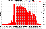 Solar PV/Inverter Performance West Array Actual & Average Power Output