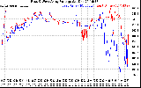 Solar PV/Inverter Performance Photovoltaic Panel Voltage Output