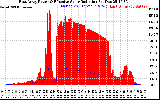 Solar PV/Inverter Performance East Array Power Output & Effective Solar Radiation