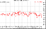 Solar PV/Inverter Performance Grid Voltage