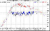 Solar PV/Inverter Performance Inverter Operating Temperature