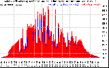 Solar PV/Inverter Performance Solar Radiation & Effective Solar Radiation per Minute