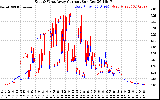 Solar PV/Inverter Performance Photovoltaic Panel Current Output